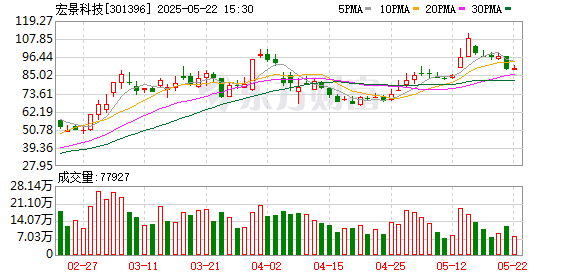 盛金证券 宏景科技：与Y公司签署5.97亿元智算项目服务合同