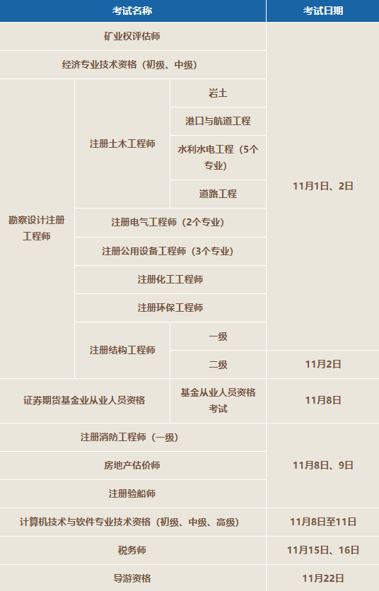 牛来乐 抢先了解 11月这些职业资格考试别错过